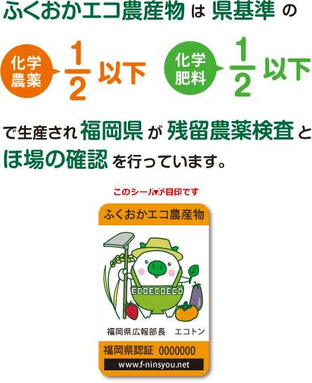 ふくおかエコ農産物は県基準の化学農薬2分の1以下　化学肥料2分の1以下で生産され福岡県が残留農薬検査ほ場の確認を行っています。